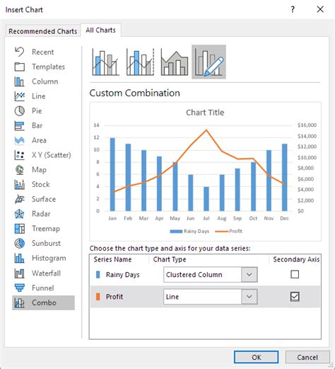 how to insert combo chart in excel mac