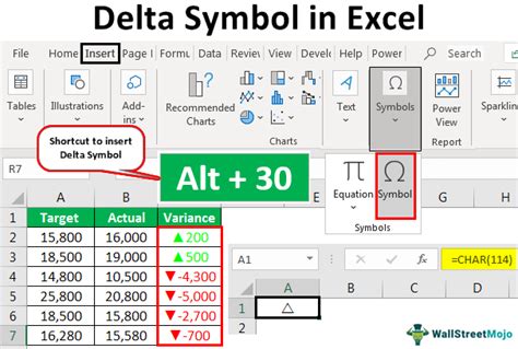 how to insert delta symbol in excel