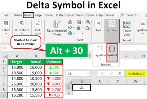 how to insert delta symbol in excel mac