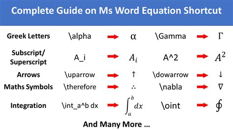 how to insert equation in word shortcut