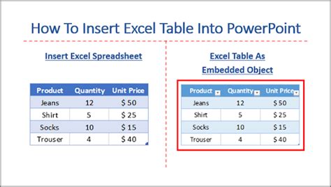 how to insert excel table into powerpoint
