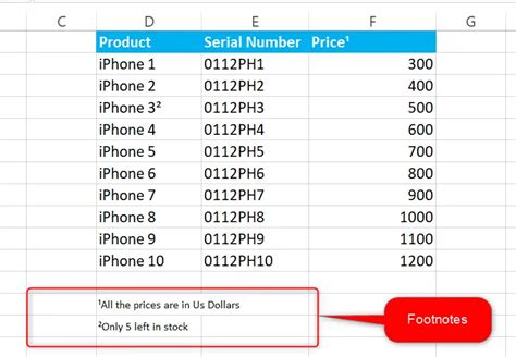 how to insert footnote in excel cell