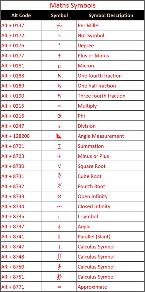 how to insert math symbols on mac