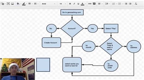 how to insert process flow chart in google docs
