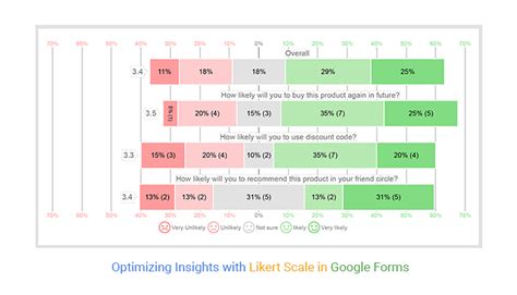 how to insert rating scale in google doc