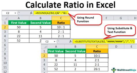 how to insert ratio symbol in excel