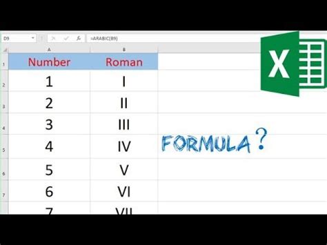 how to insert roman numerals in excel