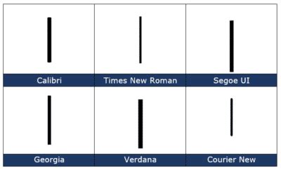 how to insert vertical bar symbol in word
