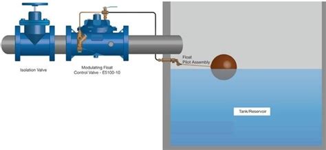 how to install a float valve