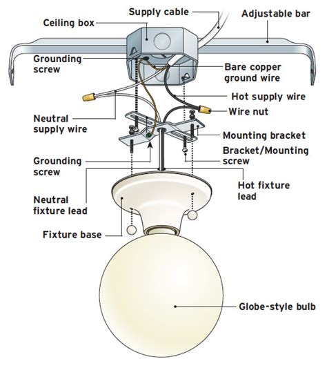 how to install a light fixture box in the ceiling
