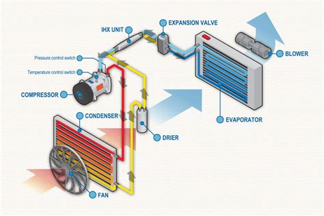 how to install ac in car
