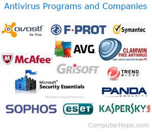 how to install an antivirus program on a computer