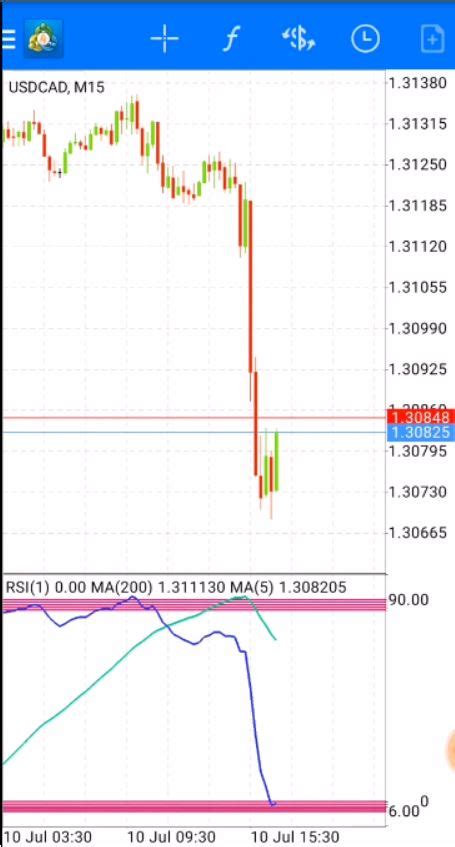 how to install custom indicator on mt4 android