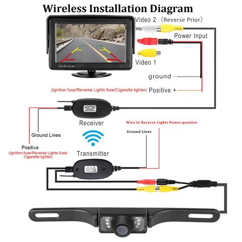 how to install dual reverse camera