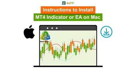 how to install indicator on mt4 mac