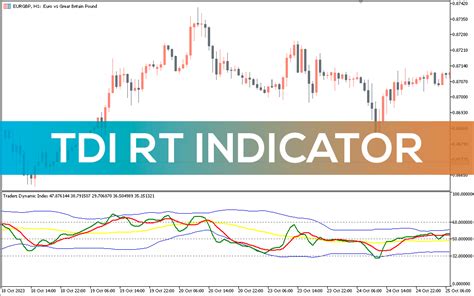 how to install tdi indicator on mt5