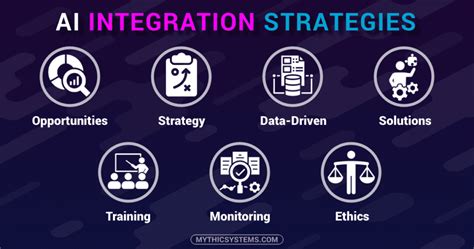 how to integrate ai in website