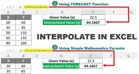 how to interpolate numbers in excel