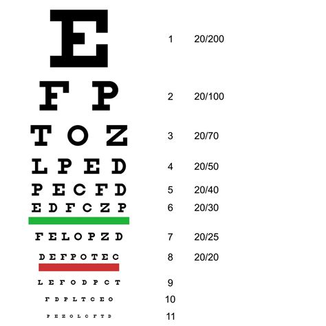 How To Interpret Snellen Chart