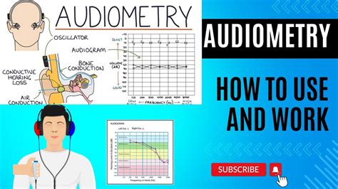 how to interpret speech audiometry