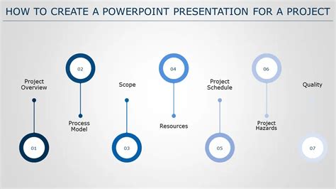 how to introduce a project presentation
