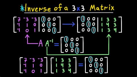how to invert a 3x3 matrix
