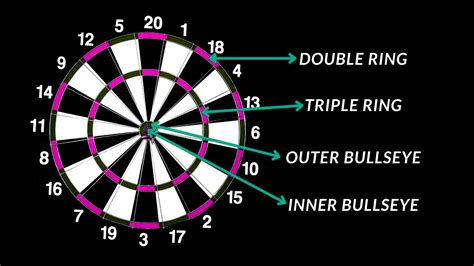 how to keep.score in darts