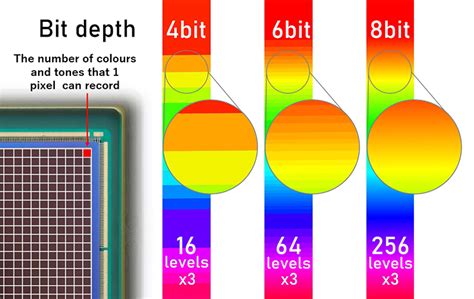 how to know bit depth of an image