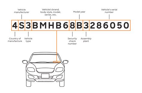 how to know car model from chassis number