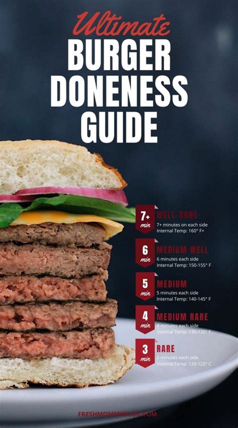 how to know if a hamburger is fully cooked