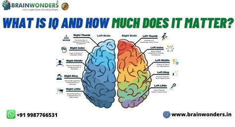 how to know if an iq test is accurate