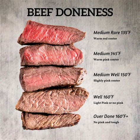 how to know if beef is cooked properly