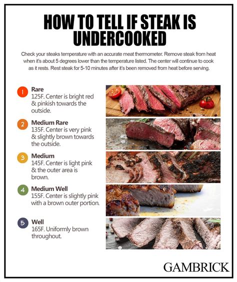 how to know if meat is undercooked