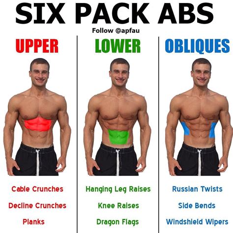 how to know if my abs is working