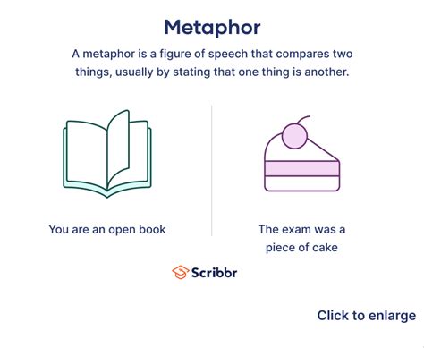 how to know if something is a metaphor
