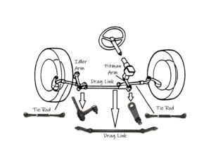 how to know if your drag link is bad