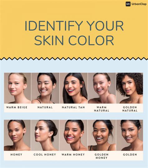 how to know my skin colour for foundation