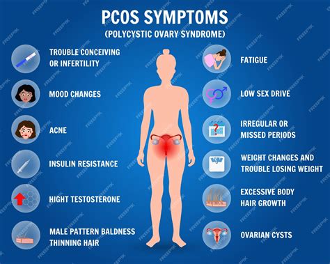how to know pcos problem