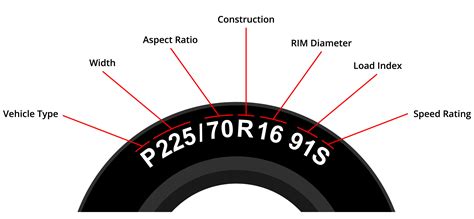 how to know the wheel size