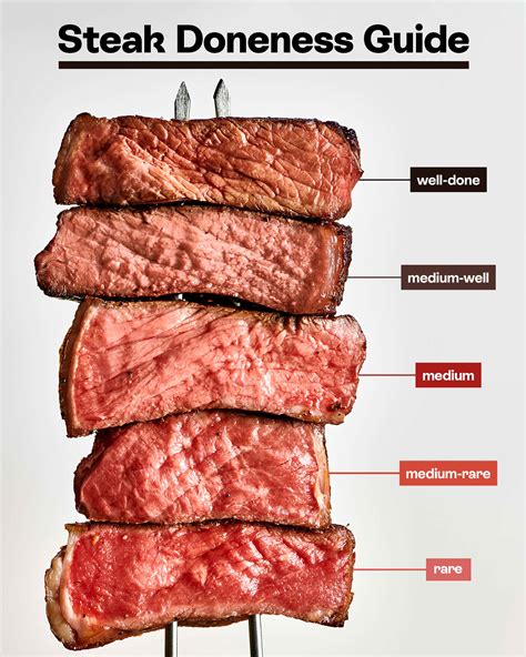 how to know when a steak is medium well