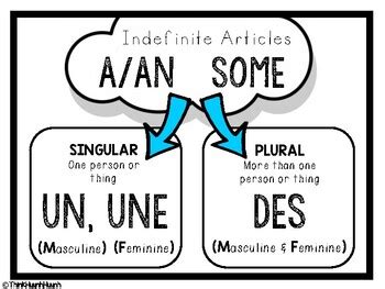 how to know when to use un une and des in french