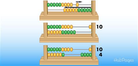 how to learn abacus easily