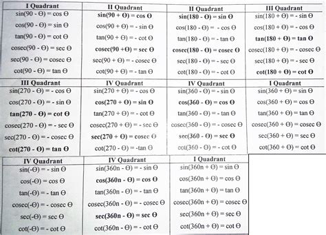 how to learn all trigonometric formulas class 11
