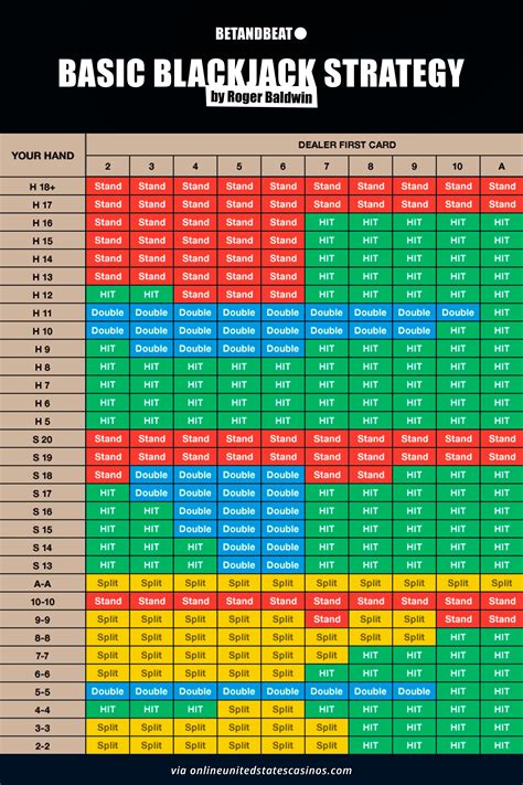 how to learn basic strategy blackjack