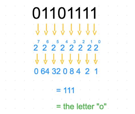how to learn binary code for beginners