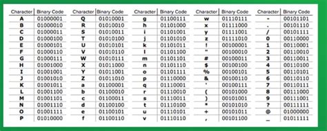 how to learn binary code in 60 seconds