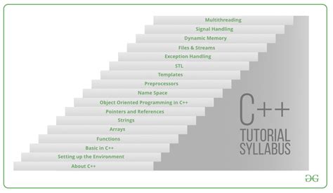 how to learn c++