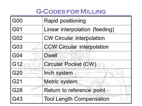 how to learn g codes and m codes