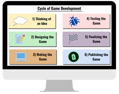 how to learn game development step by step