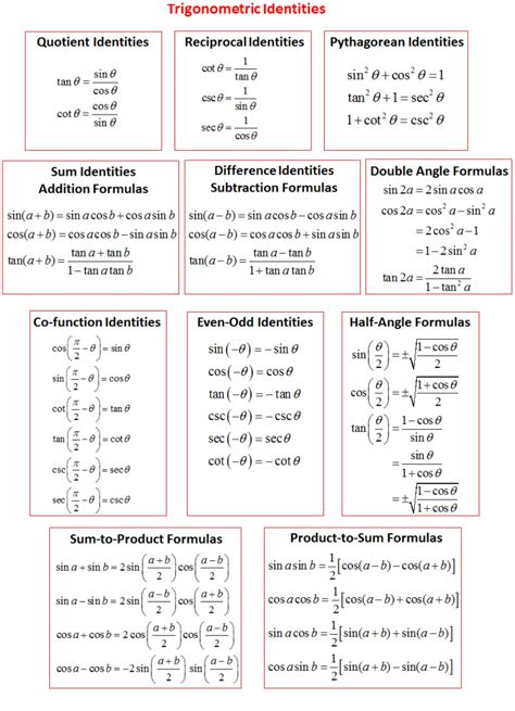 how to learn inverse trigonometric formulas